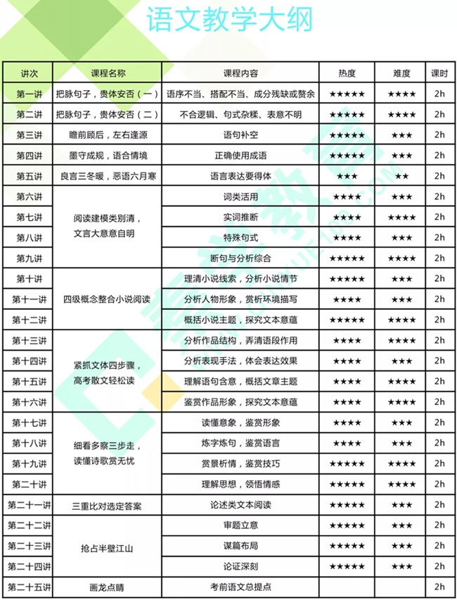 语文教学大纲 语文教学大纲