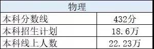 广东省2021年普通高考本科录取投档情况公布，预计5.36万人落榜！